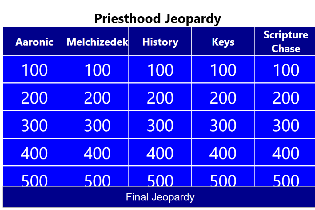 The five-category Sunday school Jeopardy board with its 100 to 500 point questions.